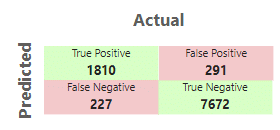 confusion matrix