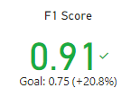 f1 accuracy score