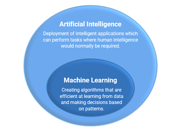 what's the difference between ai and machine learning