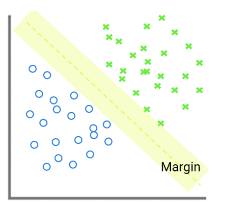 support vector machine