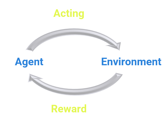 decision making process