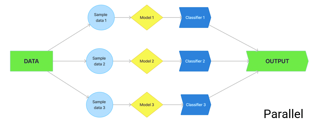 baggins algorithms ml