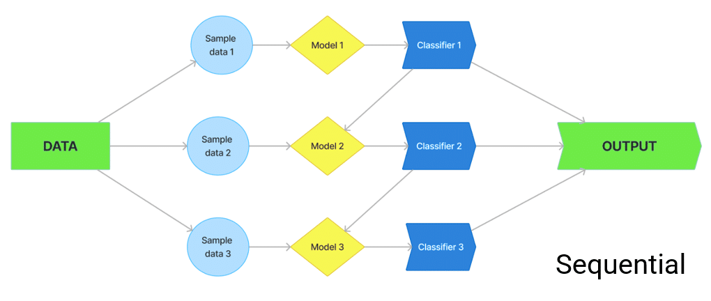 boosting algorithms ml