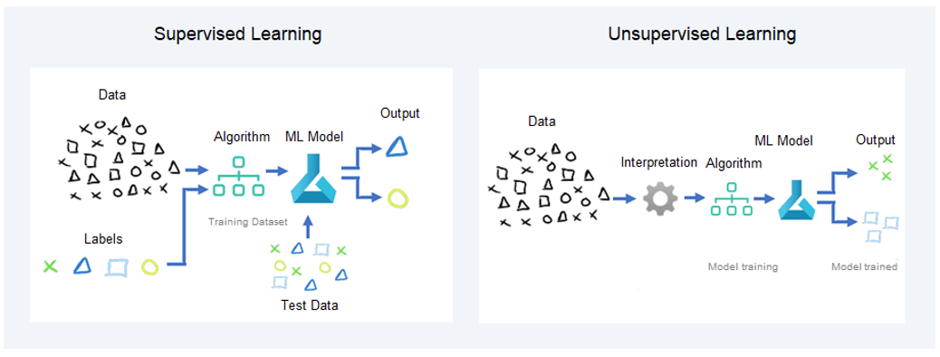 what is machine learning