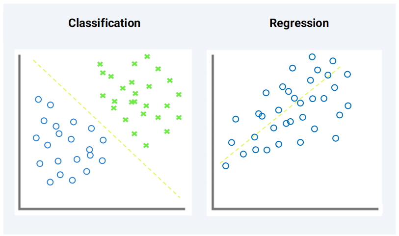 classification regression machine learning