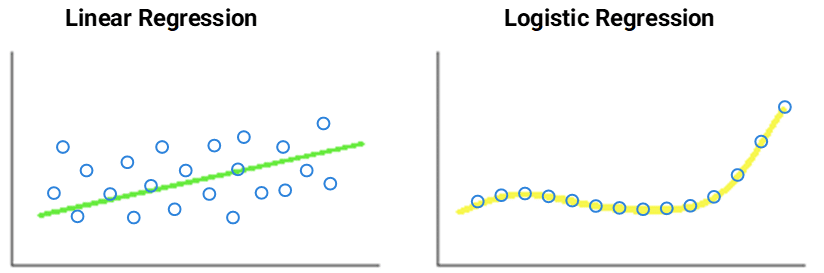 linear regression logistic regression machine learning