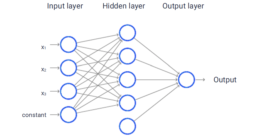 neural network machine learning