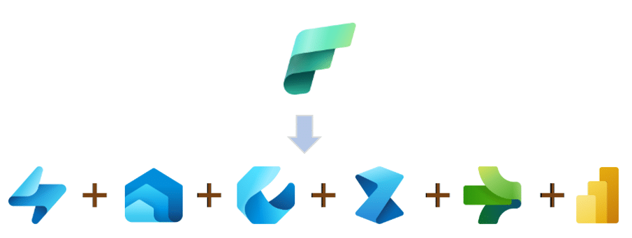 microsoft fabric workload integrations