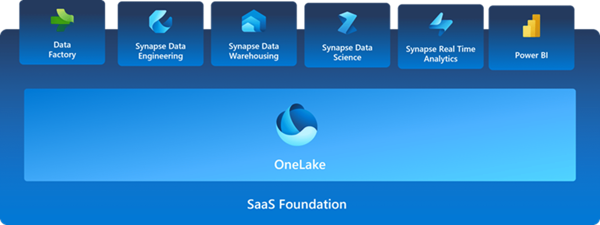 what is microsoft fabric